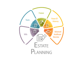 Estate Planning: Protecting Your Future